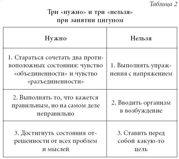 Большое внимание при занятиях уделяется правильному дыханию. Оно должно быть