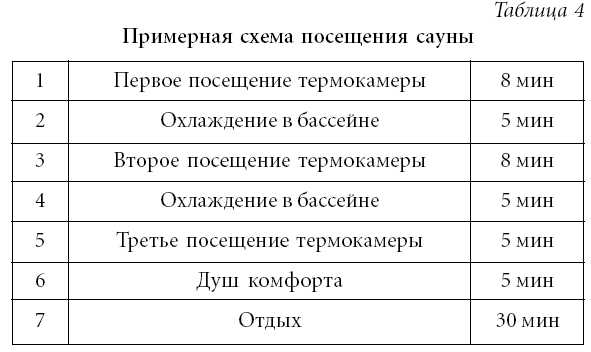 Количество выпитой во время и после процедуры жидкости должно составлять 50–60