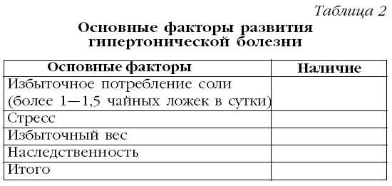 Итак, вы заполнили таблицу, сколько факторов у вас на счету?