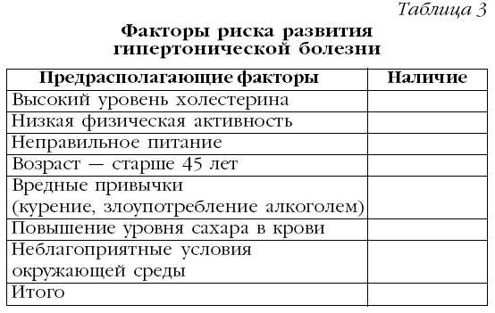 Сколько факторов присутствует в вашей жизни из приведенной выше таблицы 3?