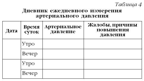 Если в вашей семье существует риск развития гипертонической болезни, необходимо