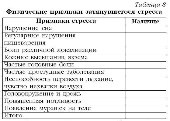 10 баллов – 100 %, а сколько набрали вы?