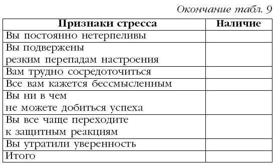 Какой процент выраженности психических признаков затянувшегося стресса у вас?