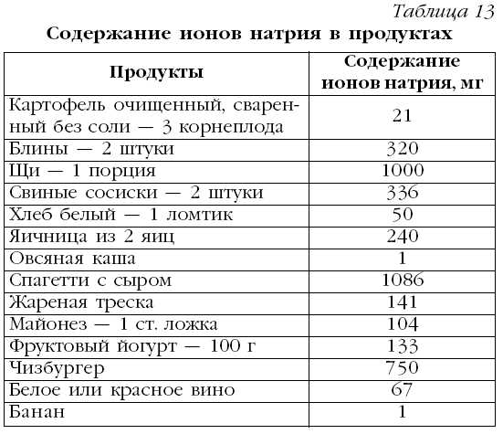 7. Уменьшите в рационе количество готовых блюд: