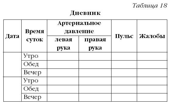 Для повышения артериального давления характерны следующие признаки:
