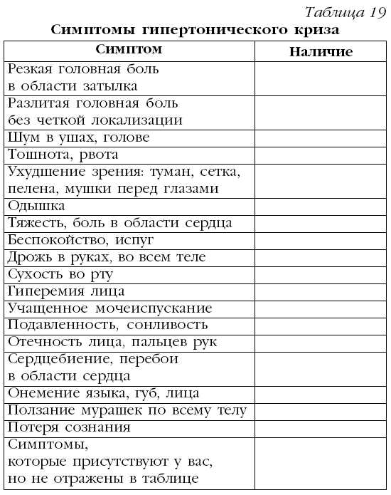 Продолжительность криза различна: от нескольких часов до нескольких дней. Важно