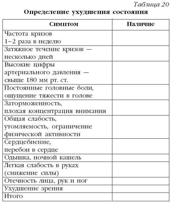 Заполнив таблицу, вы сможете высчитать процент ухудшения вашего состояния, исходя