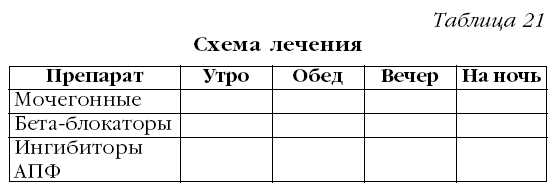 С подобной схемой лечения (табл. 21) и надо посещать лечащего врача, аккуратно