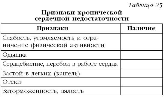Для лучшего понимания симптомов кратко рассмотрим каждый из них.