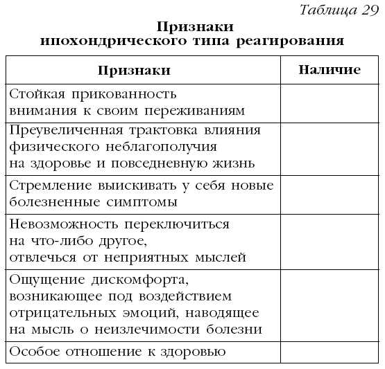 Ипохондрический тип реагирования часто встречается у людей, страдающих гипертонической