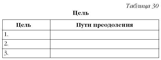 Что можно сказать о цели, если есть заболевание? Целей может быть две, как и