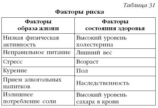 Теперь приведенные факторы разделим на две группы: