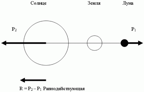 Рис. 2. Полнолуние.