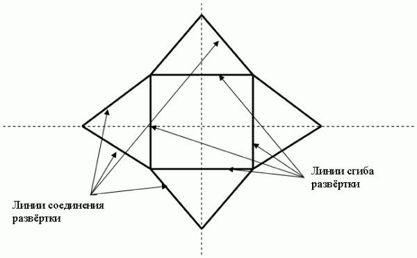 Рис. 3. Пропорции пирамиды согласно золотому сечению Евклида.