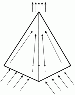 Рис. 4. Силовые линии стекают по граням пирамиды.