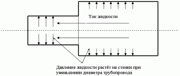 Рис. 31.