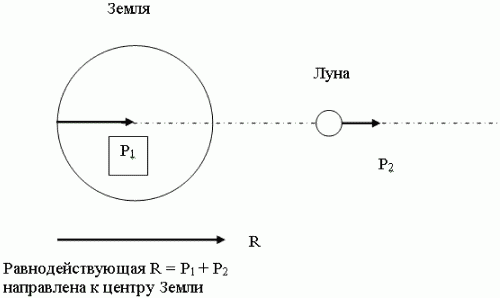 Рис. 33.